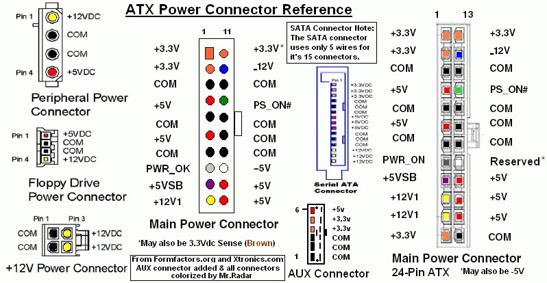 Connector_ATX