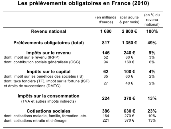 20110214-prelevements_obligatoires_en_france
